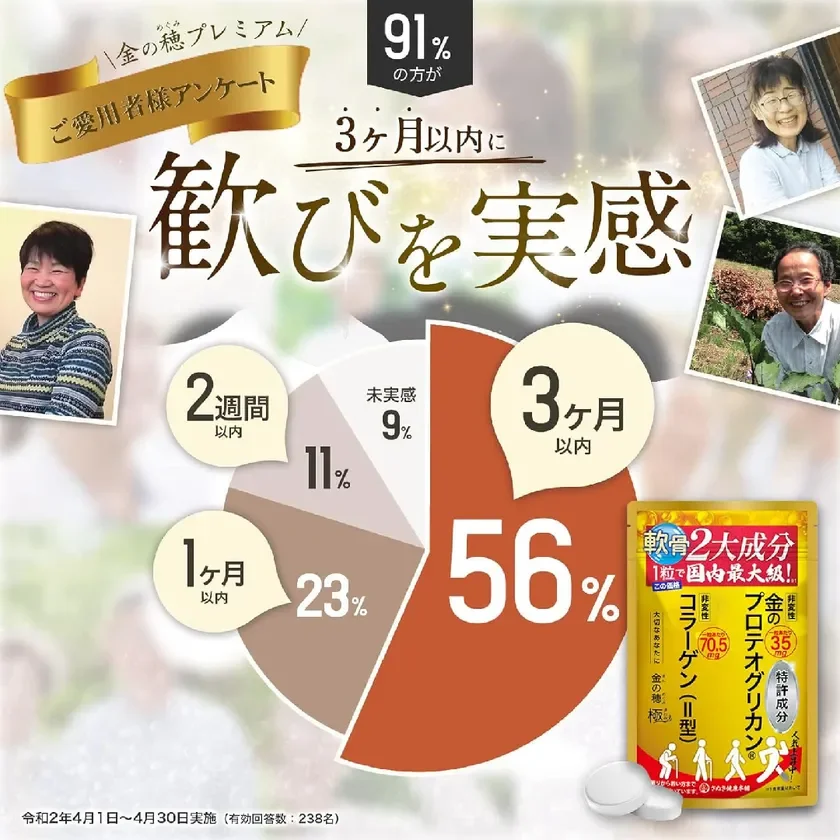 3ヶ月以内に喜びを実感