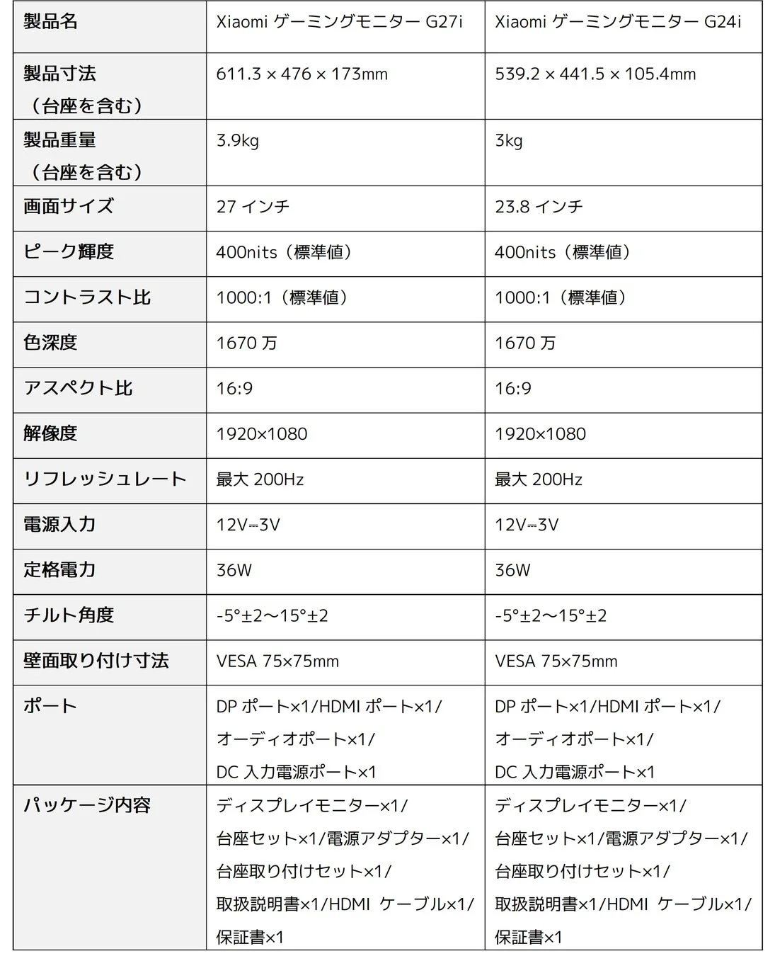Xiaomi ゲーミングモニター G27iとG24iのスペック比較