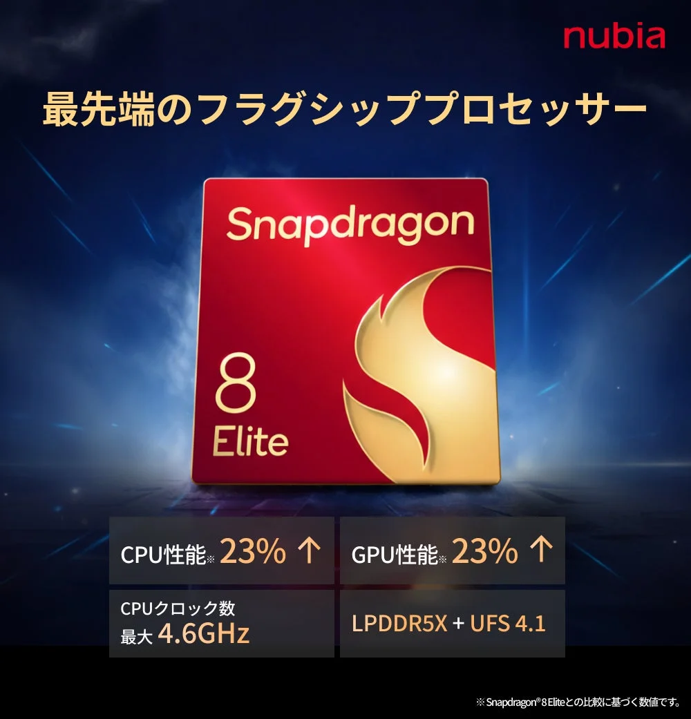 Snapdragon® 8 Elite Gen 5
