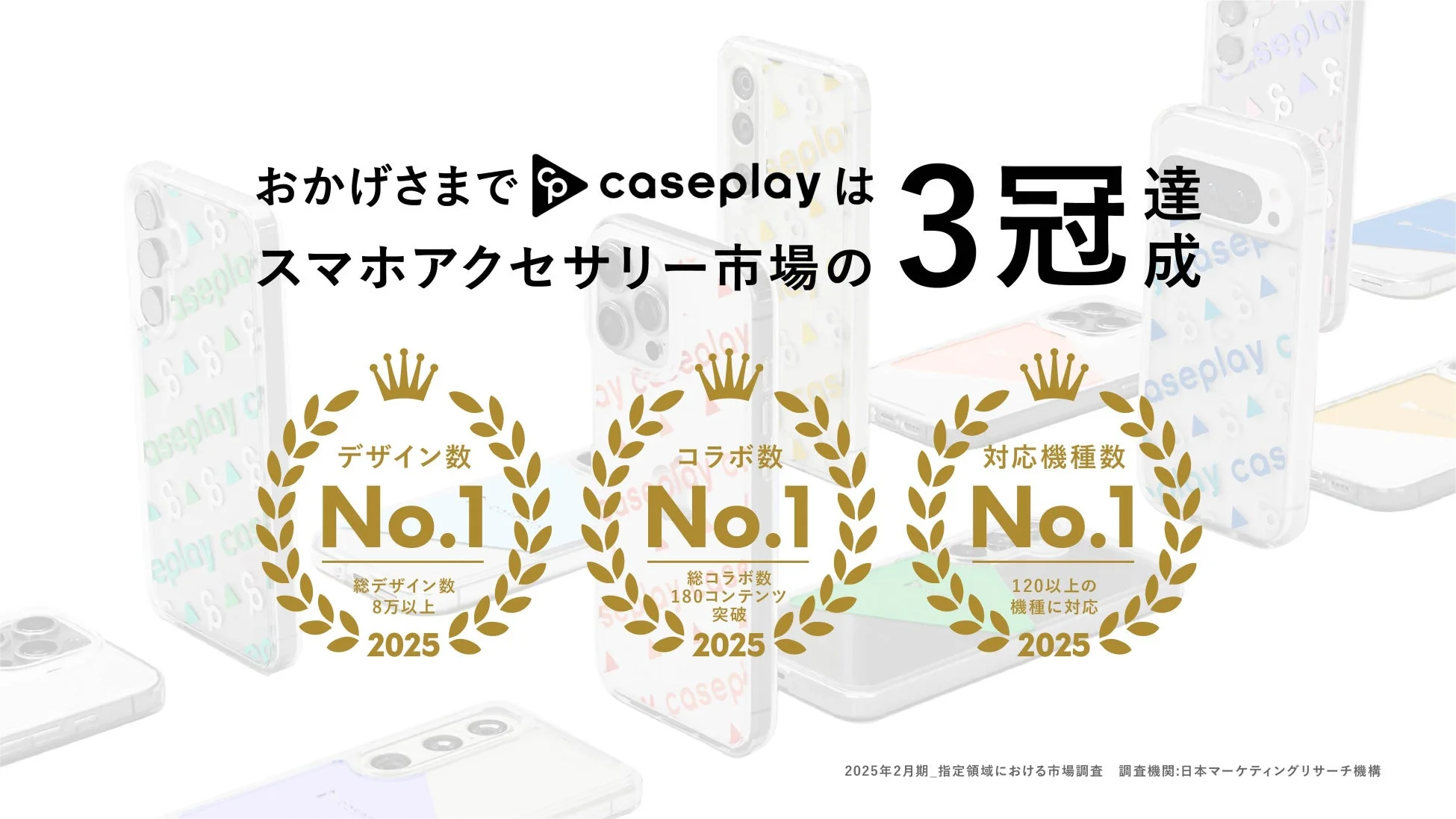 caseplayがスマホアクセサリー市場において、「デザイン数」「コラボ数」「対応機種数」の3部門でNo.1を獲得し、3冠達成したことを示す画像です