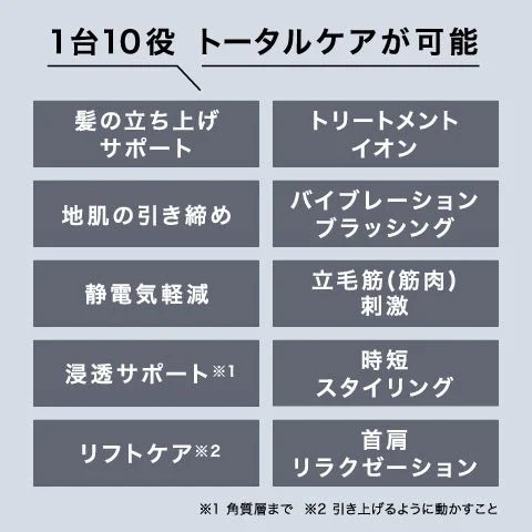 3ステップ操作方法2