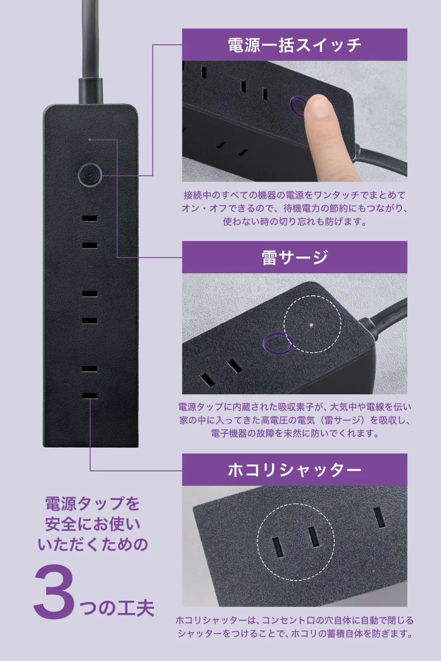 この画像は、安全に電源タップを使用するための3つの工夫を紹介しています。具体的には、待機電力の節約と切り忘れ防止に役立つ「電源一括スイッチ」、落雷などによる高電圧から機器を守る「雷サージ」保護機能、そしてホコリの侵入を防ぐ「ホコリシャッター」が特徴です。