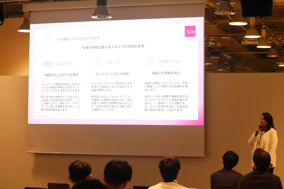 女性の地域定着を支える3つの包括的支援を示すプレゼンテーションスライド