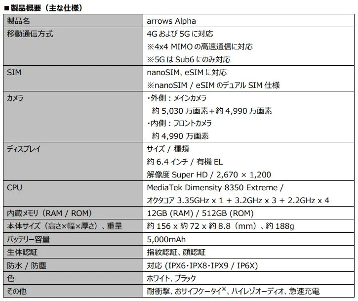 arrows Alpha 製品概要