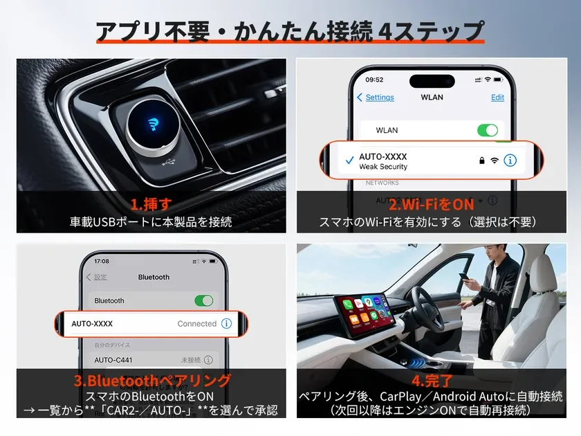 車載ワイヤレスアダプターの接続方法を解説する画像