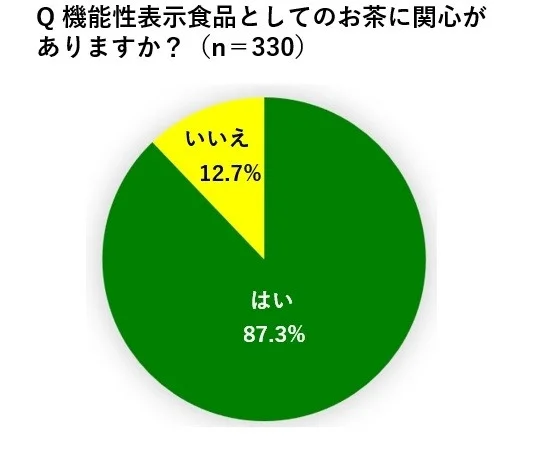 商品パッケージ全体