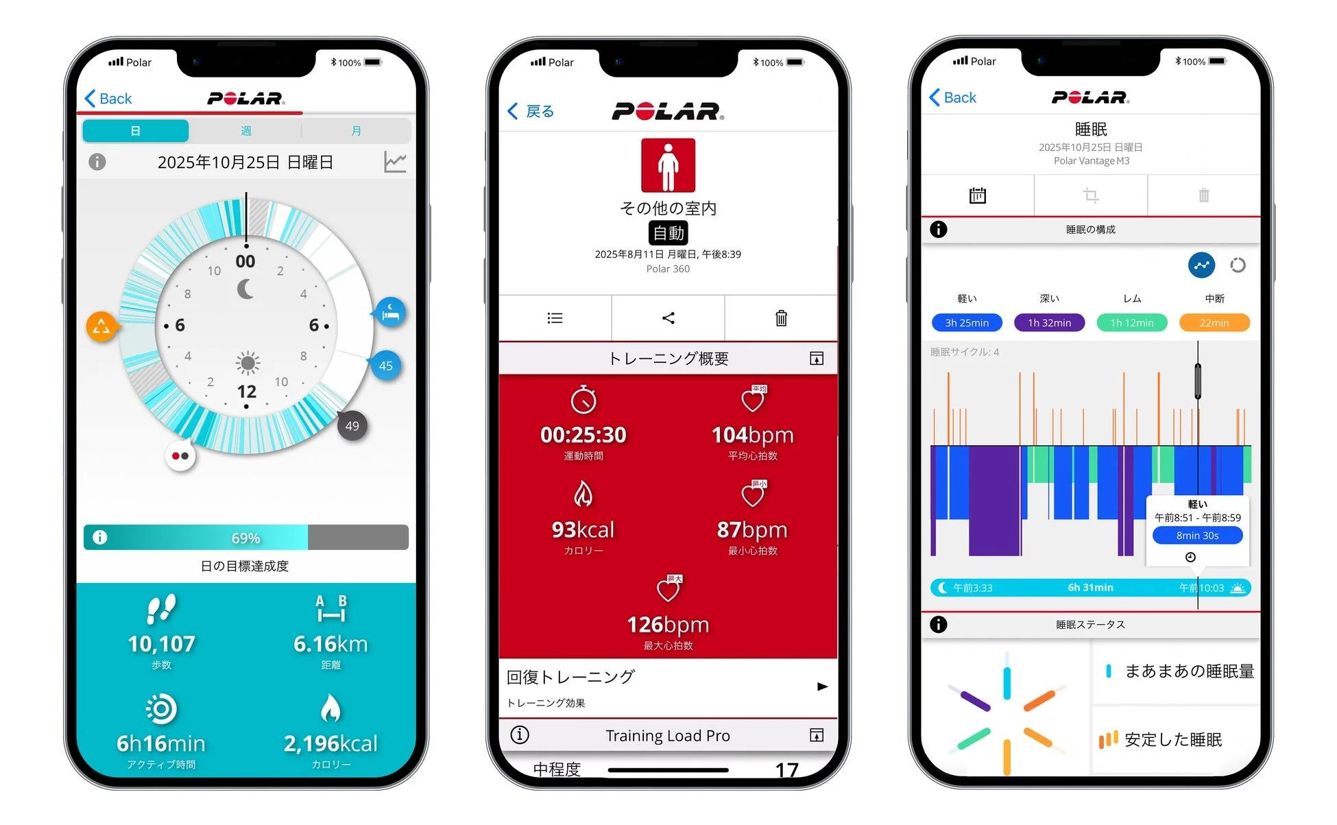 Polar Flowアプリの表示画面