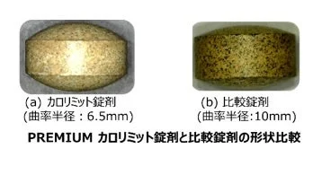 プレミアムカロリミット