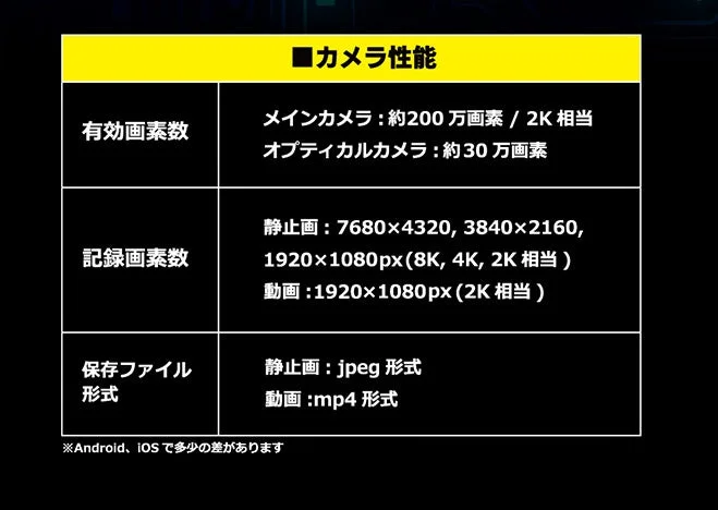 ハイパームービー01とスマホ