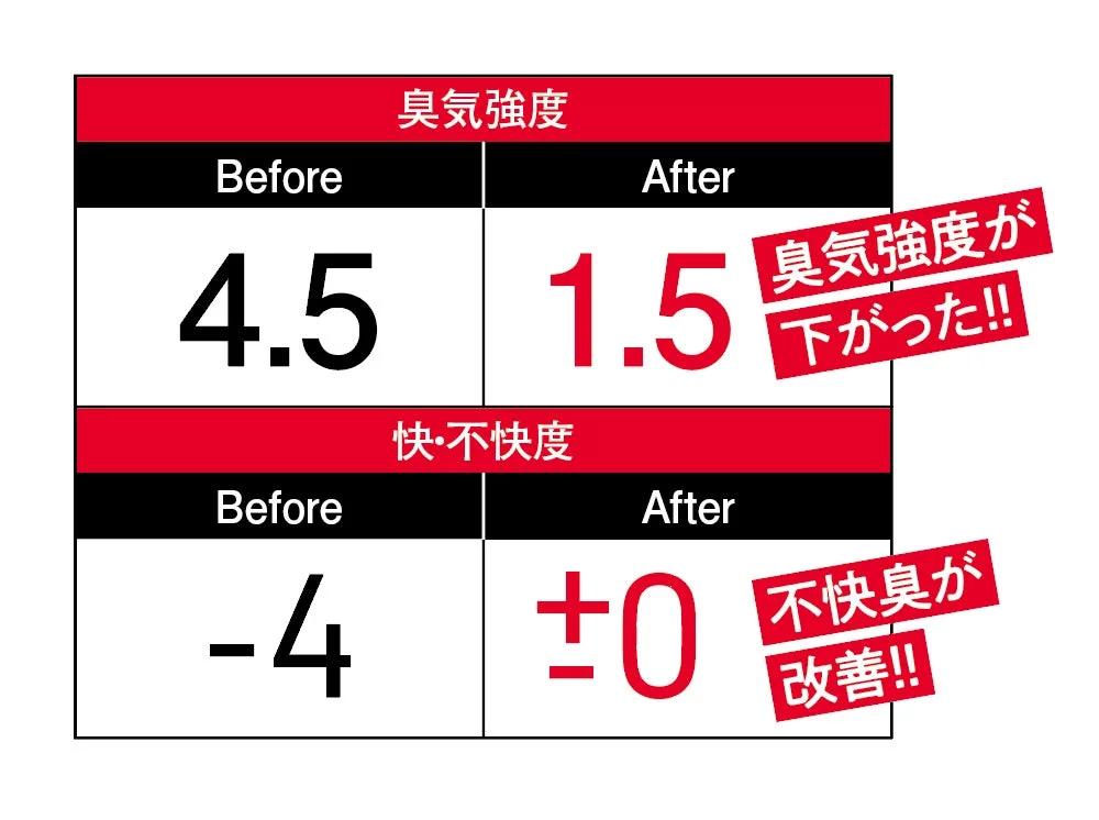 丹羽久 ケスコ 製品