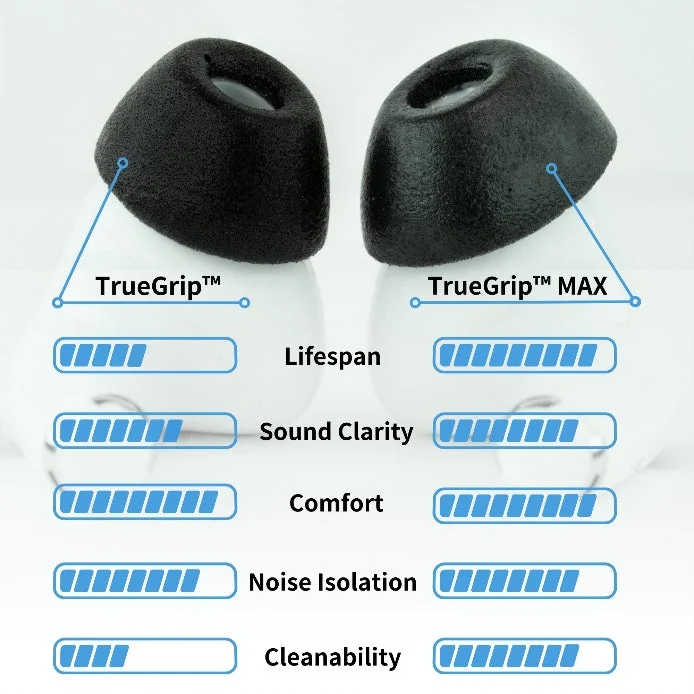 TrueGrip™ MAXの性能比較