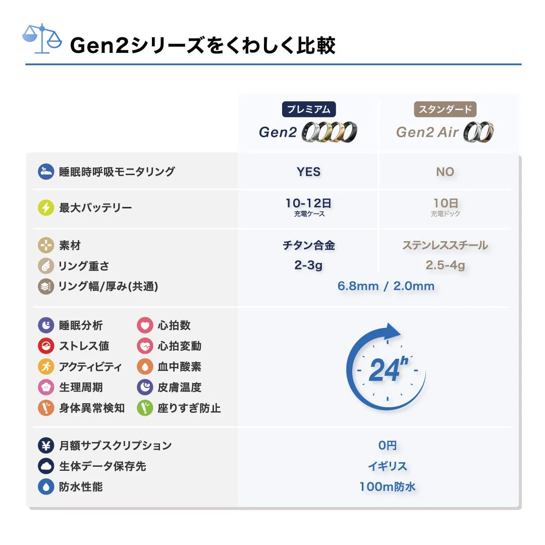 Gen 2とGen 2 Airの違い