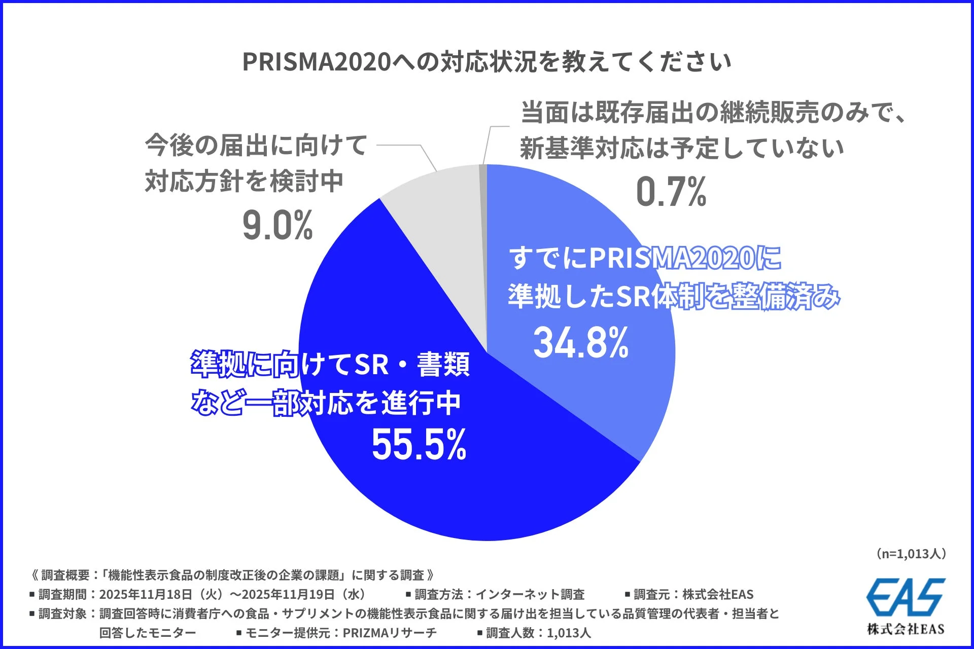 PRISMA2020への対応状況