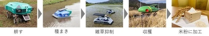 米作りの全工程をロボットが担うスマート農業