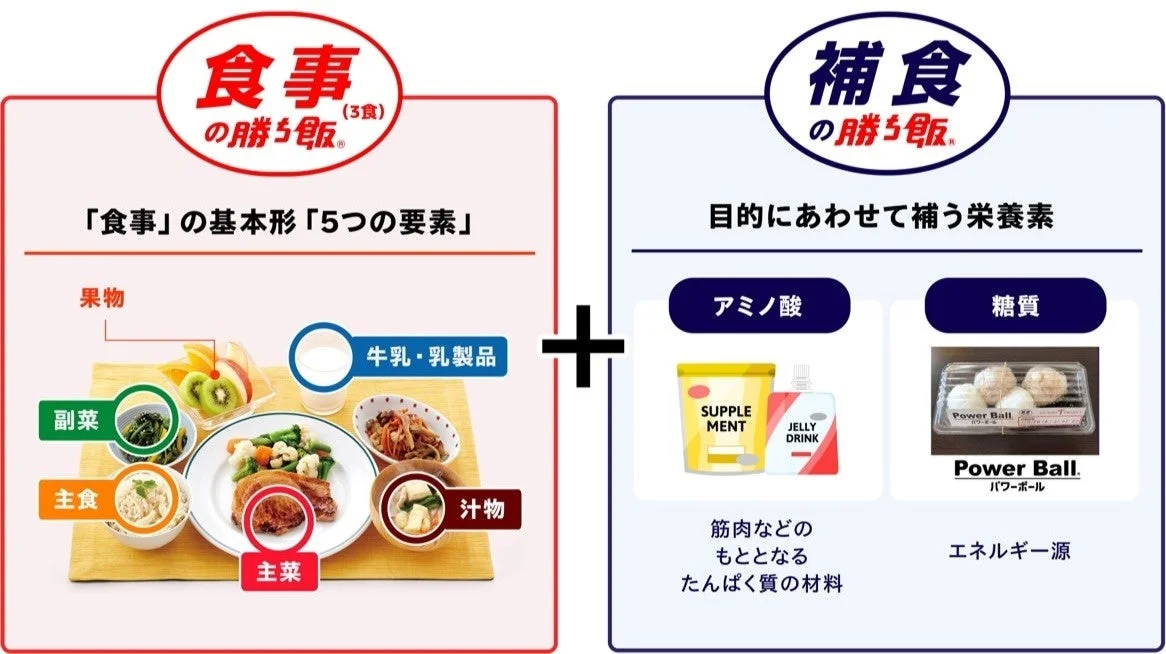 勝ち飯のコンセプト
