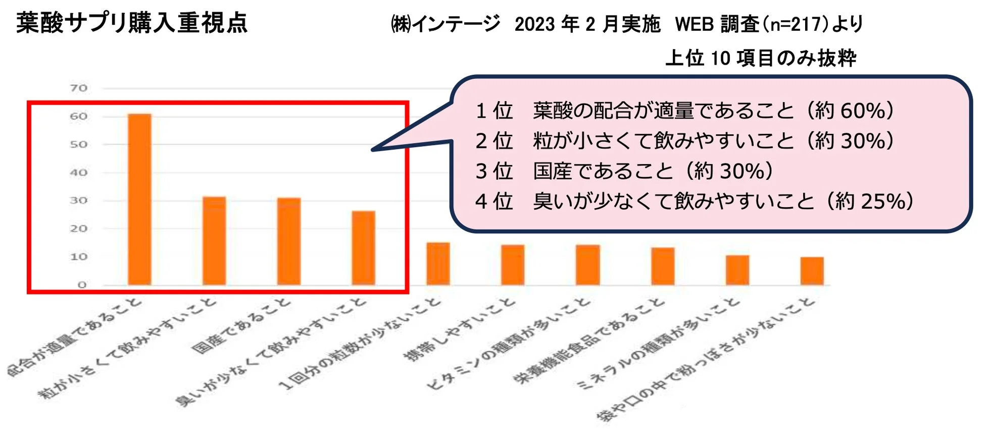 葉酸サプリ購入重視点