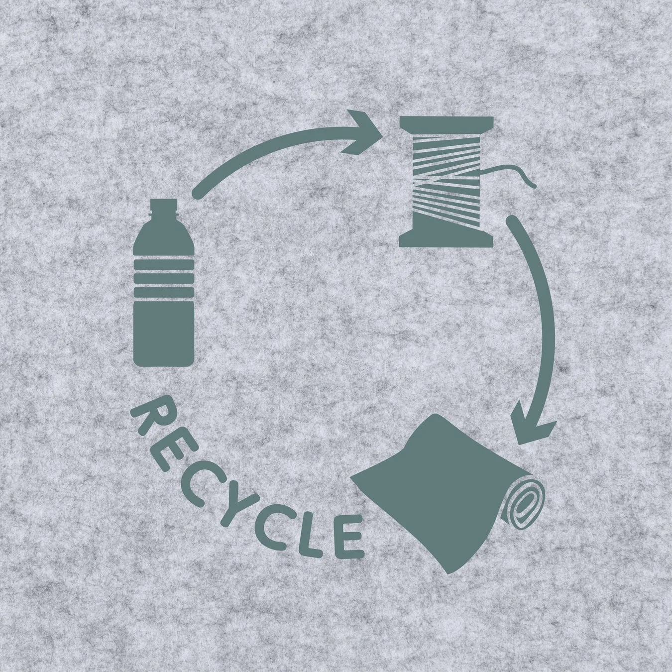 リサイクルペットボトルから生地への過程