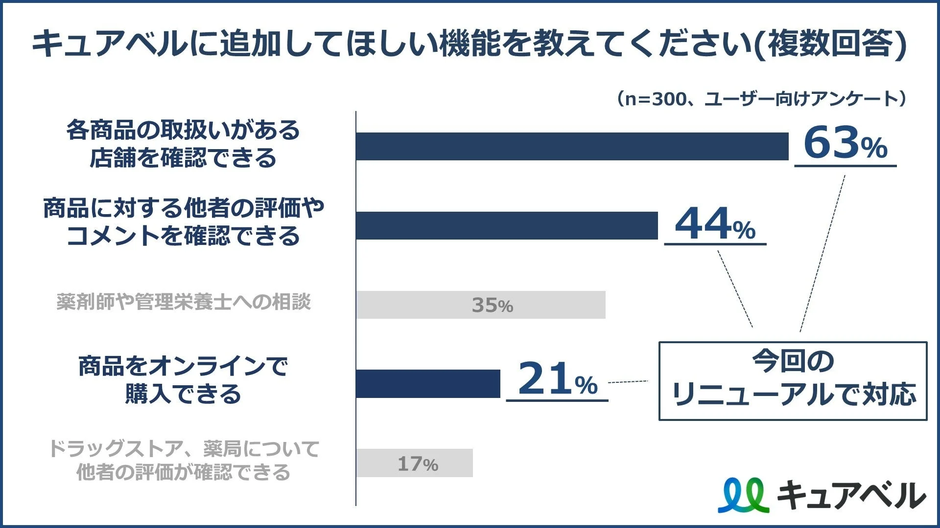 アンケート結果
