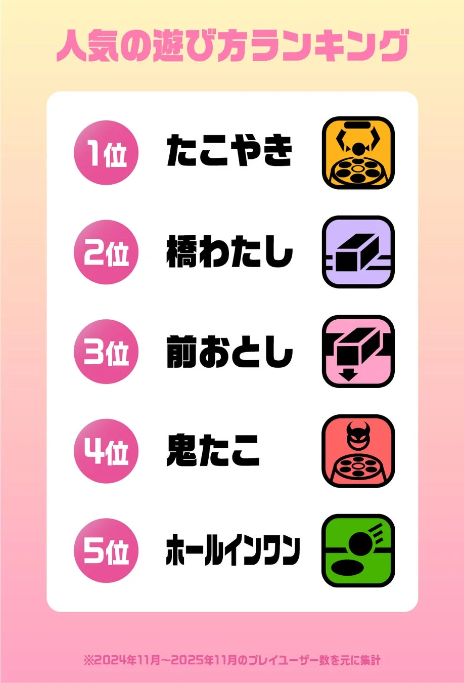 人気の遊び方ランキング