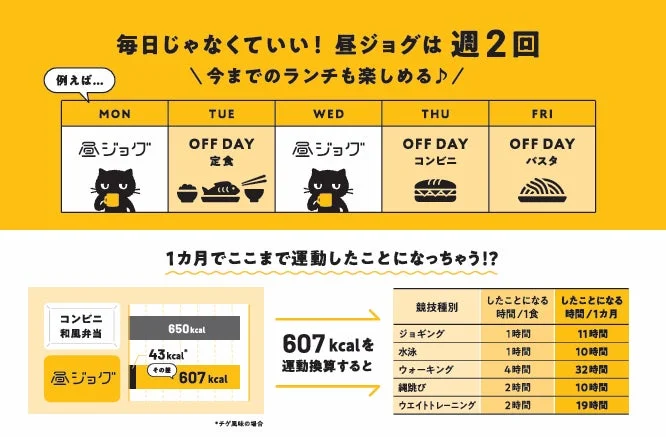 昼ジョグの継続スタイルイメージ