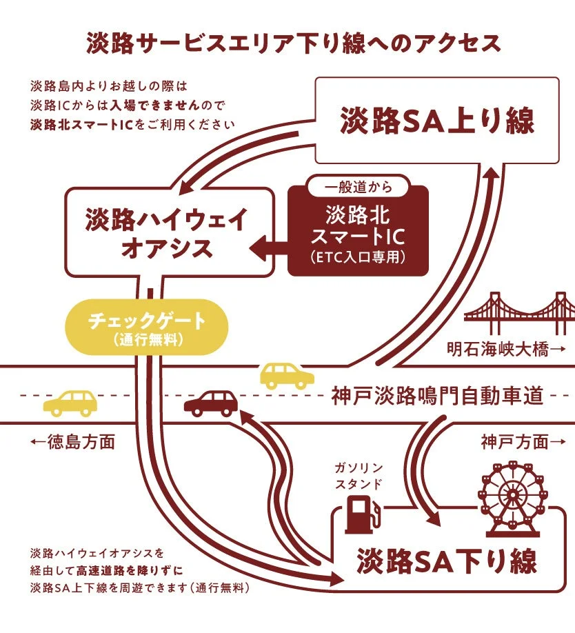 淡路サービスエリア下り線へのアクセス