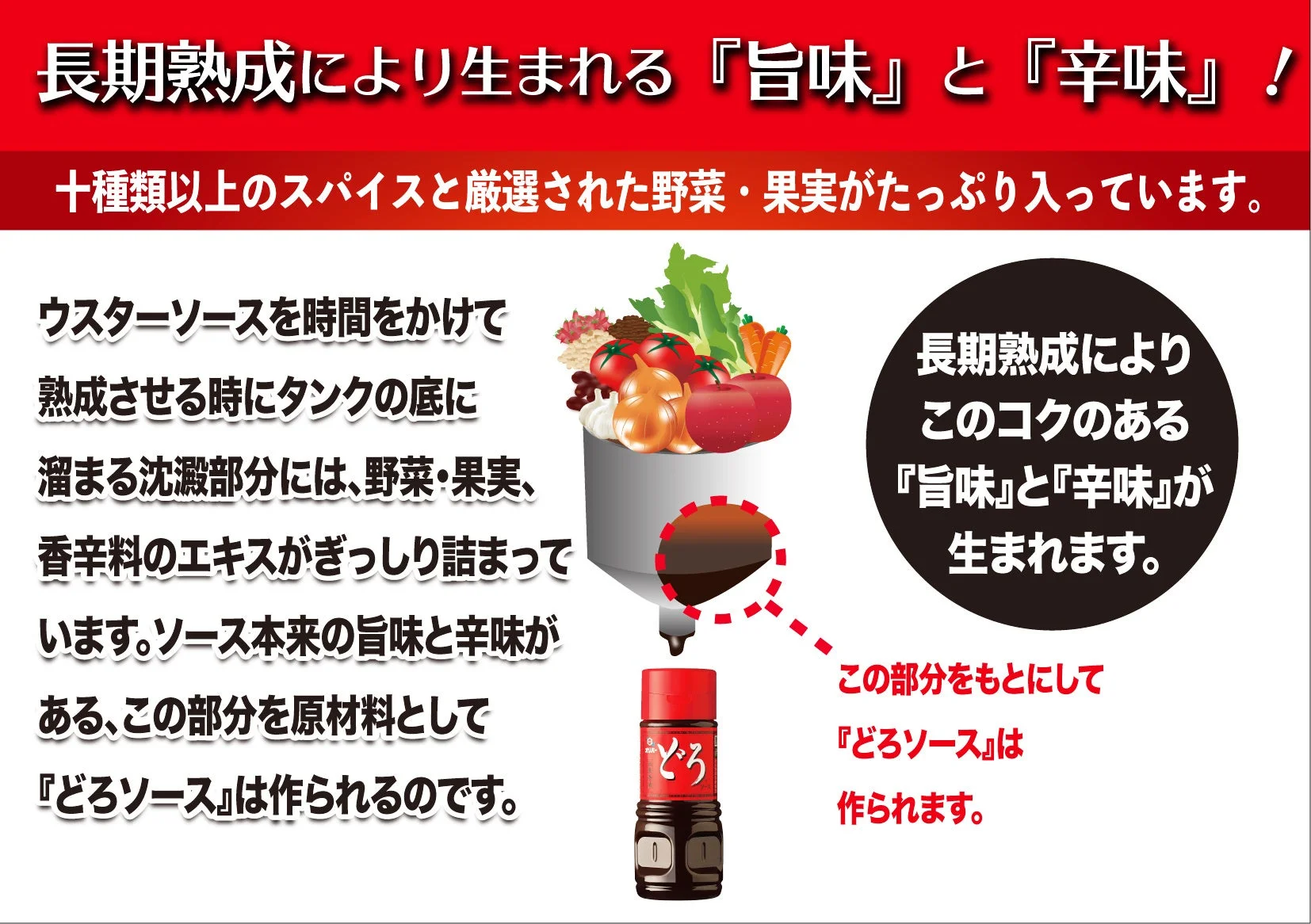 どろソースの説明