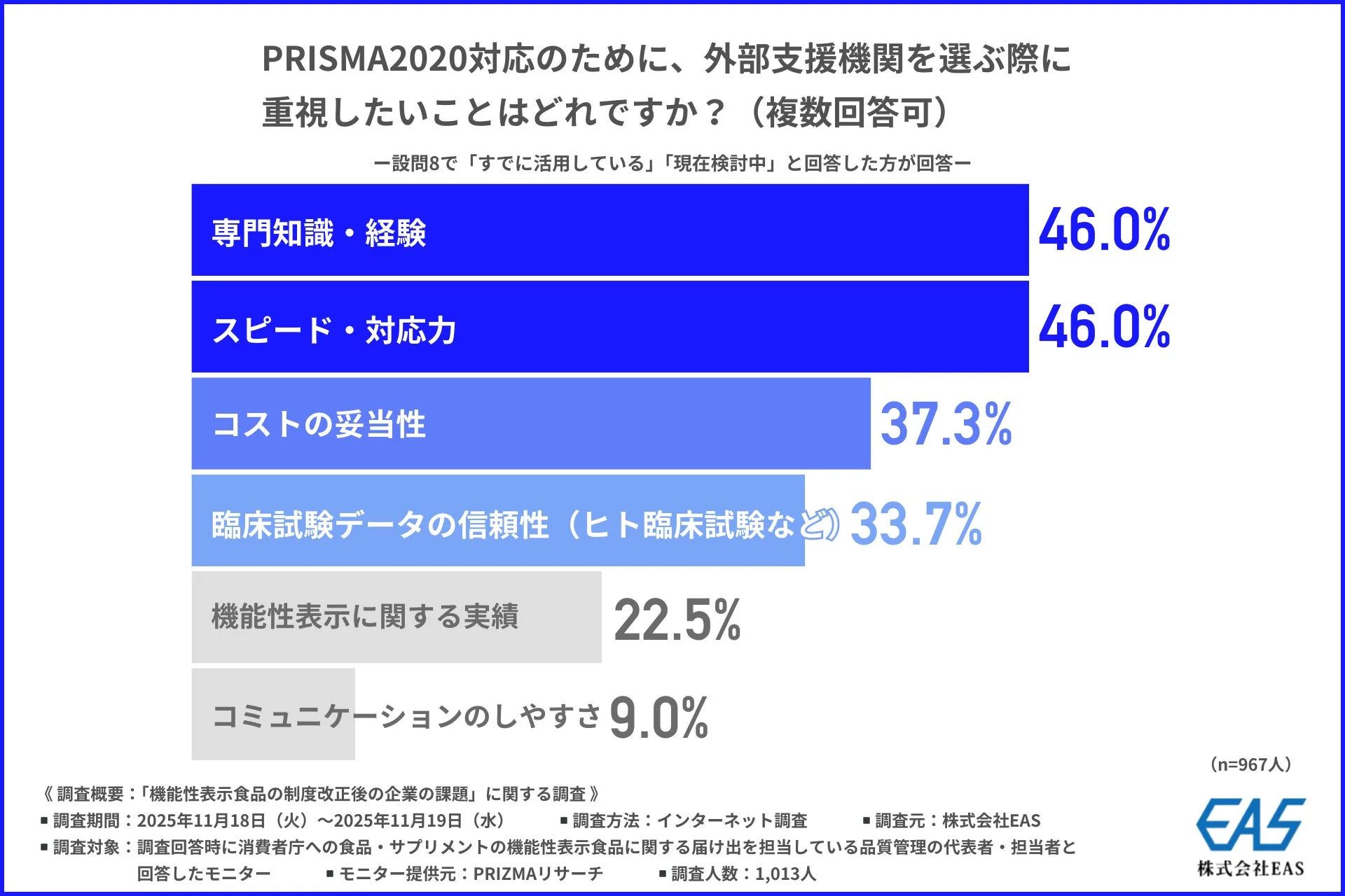 PRISMA2020対応のために外部支援機関を選ぶ際に重視したいこと