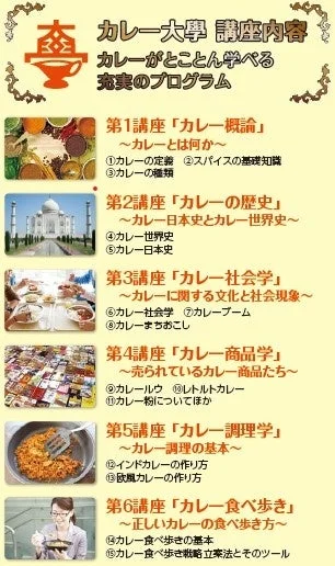 カレー大學 講座内容