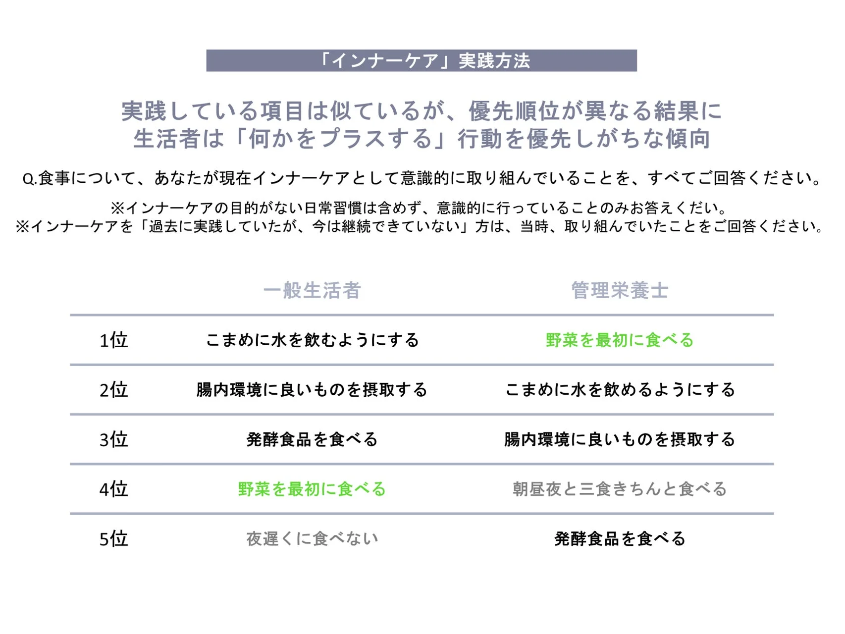 インナーケア実践方法