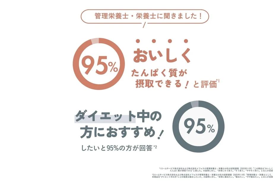 管理栄養士・栄養士に聞きました！