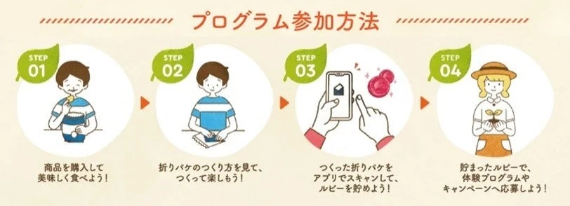 カルビー ルビープログラム参加方法