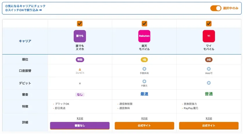 選択したキャリアの比較が可能
