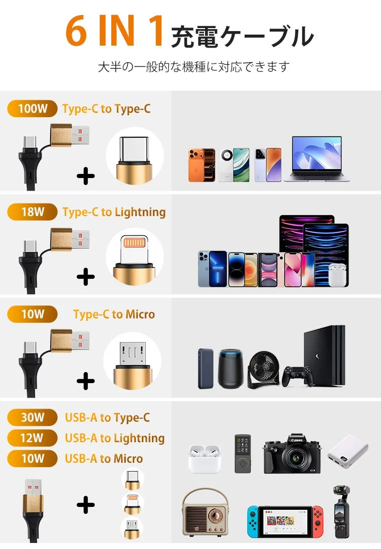 充電速度の詳細