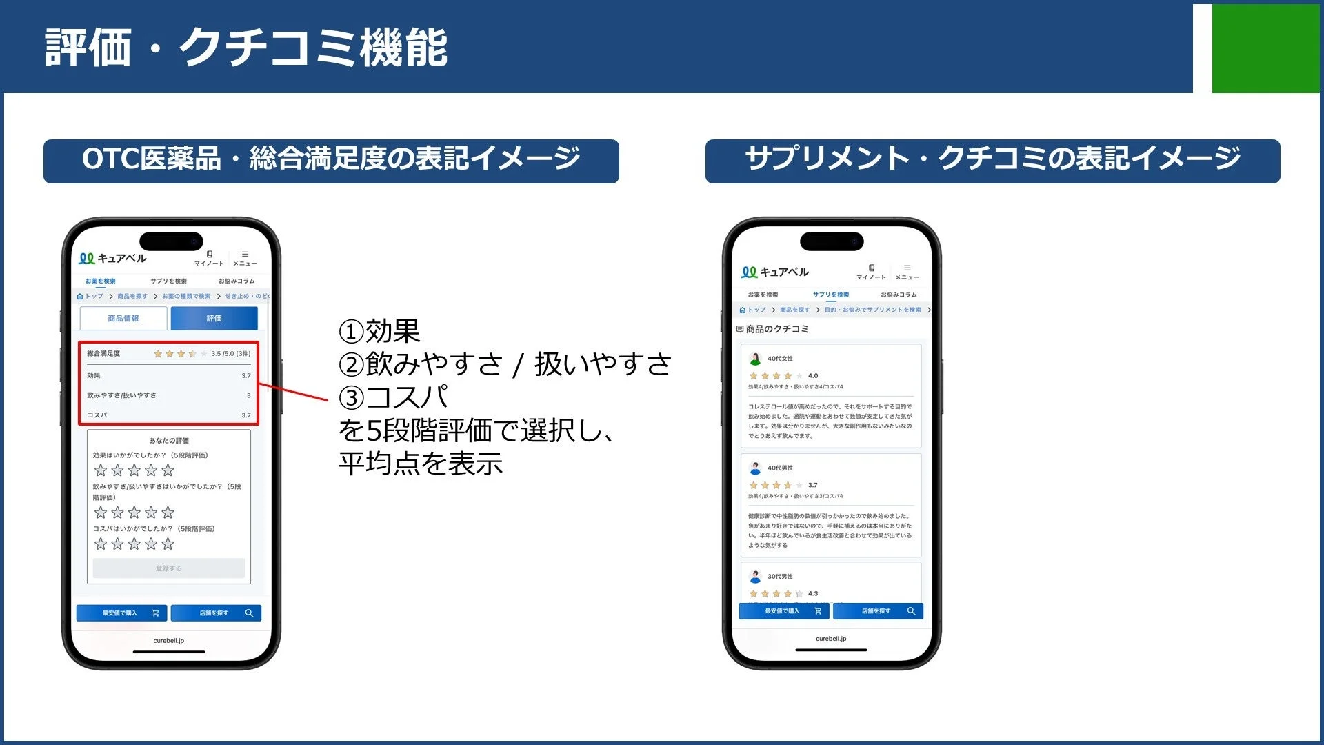 評価・クチコミ機能