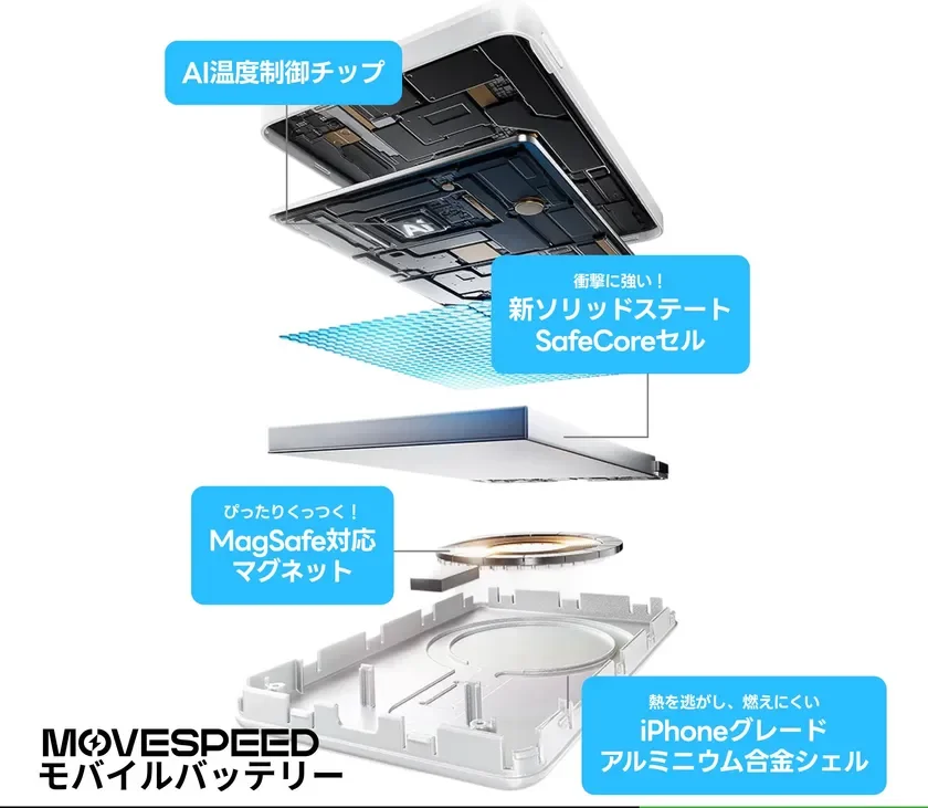 MOVESPEEDモバイルバッテリーの内部構造と主要機能