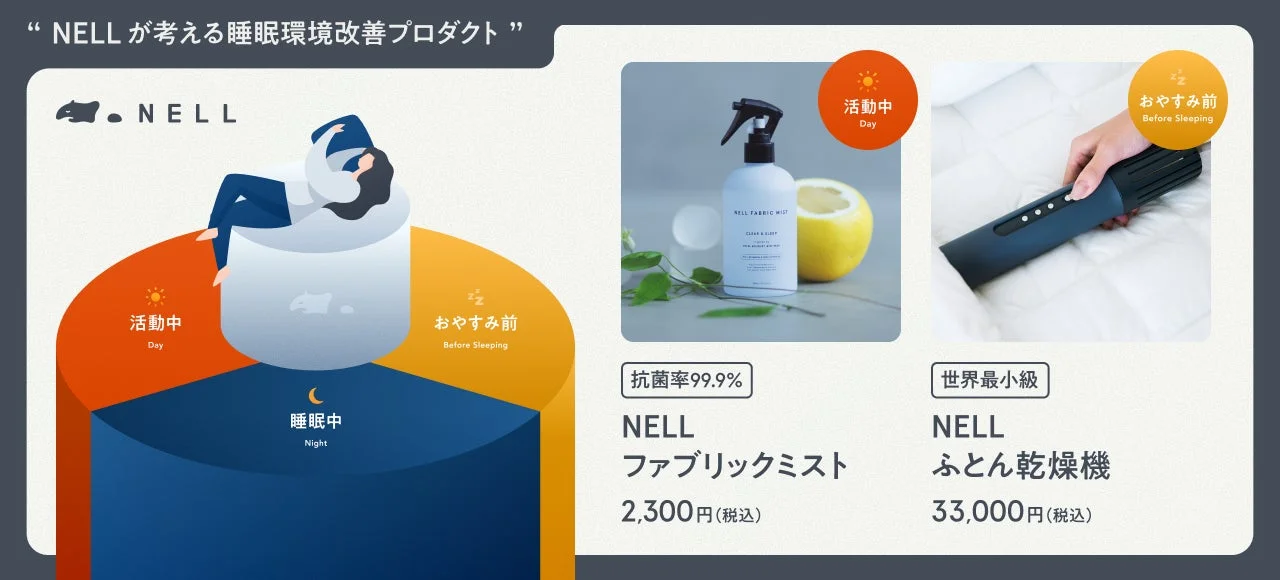 NELL ふとん乾燥機とファブリックミスト