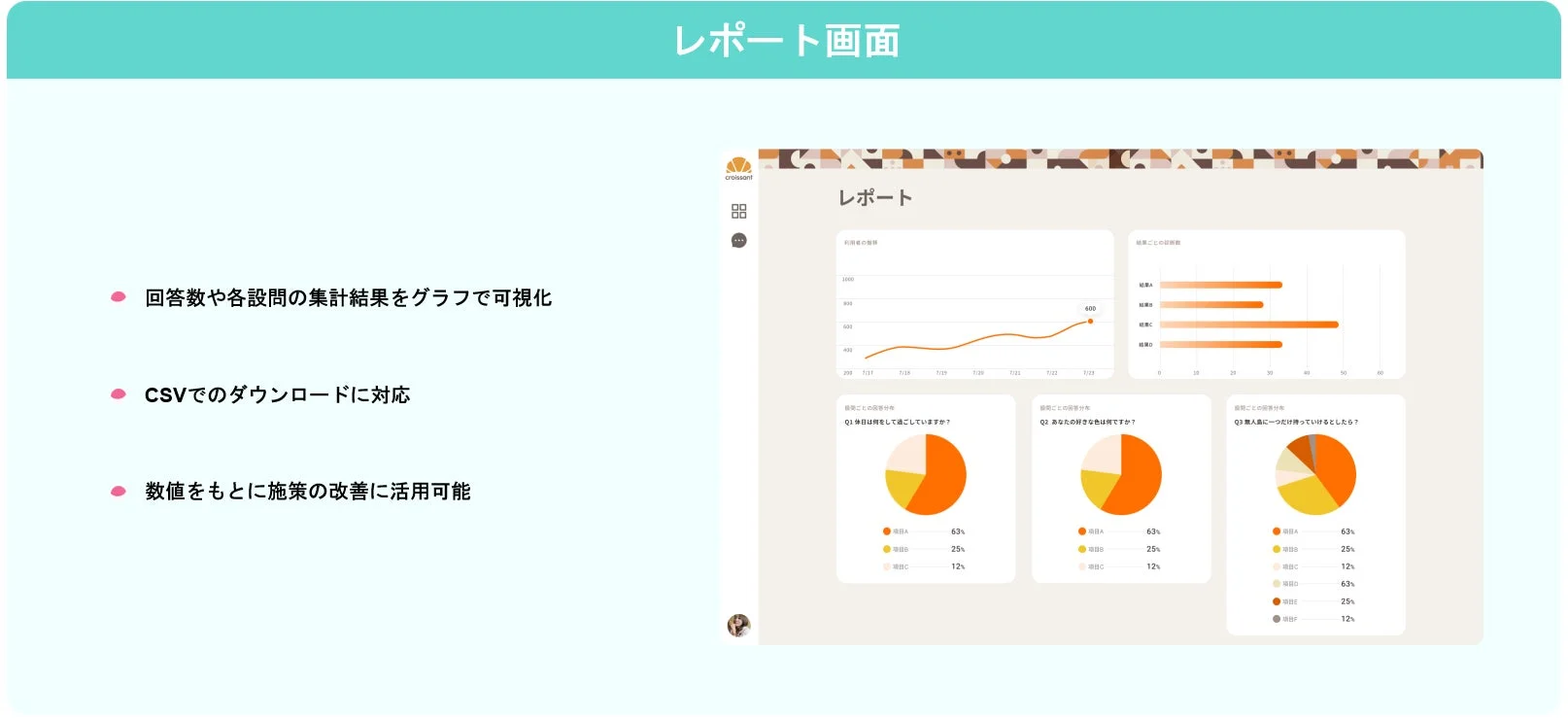 レポート画面のグラフ