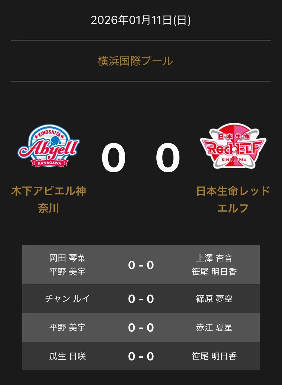 卓球試合のスコアボード