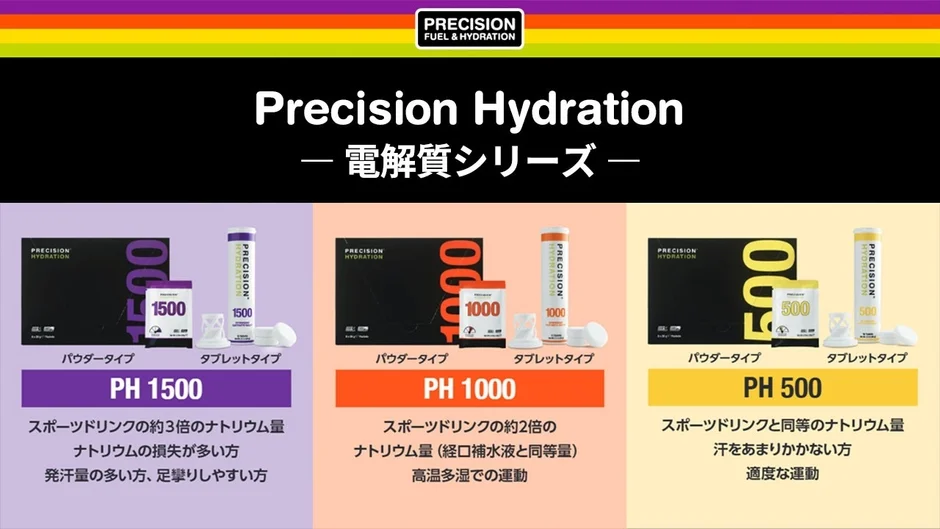 Precision Hydrationの電解質シリーズを紹介。PH1500、PH1000、PH500の3種類があり、発汗量や運動強度に応じて最適なナトリウム量を補給できるパウダー・タブレットタイプです。