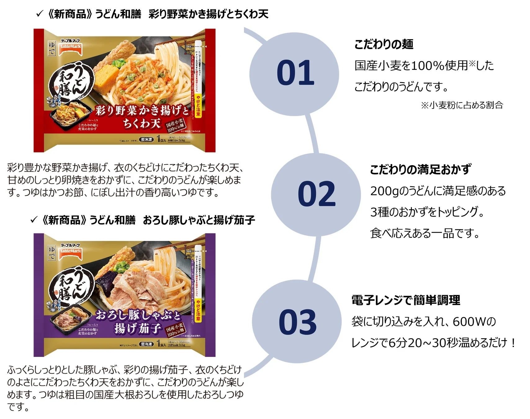 うどん和膳 彩り野菜かき揚げとちくわ天、おろし豚しゃぶと揚げ茄子