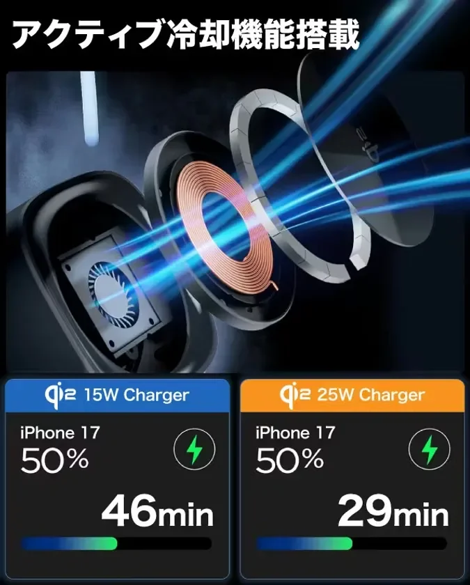アクティブ冷却機能を搭載したQi2ワイヤレス充電器の内部構造と充電時間比較