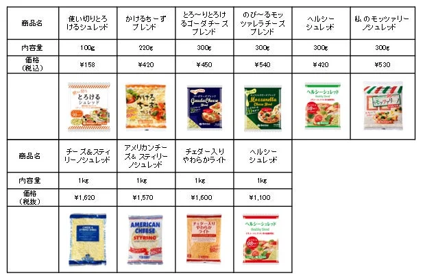チーズ、シュレッドチーズ、商品一覧、価格表、食品、乳製品、ゴーダチーズ、モッツァレラチーズ、チェダーチーズ、ブレンドチーズ、ヘルシーチーズ、食材、チーズ製品、商品情報