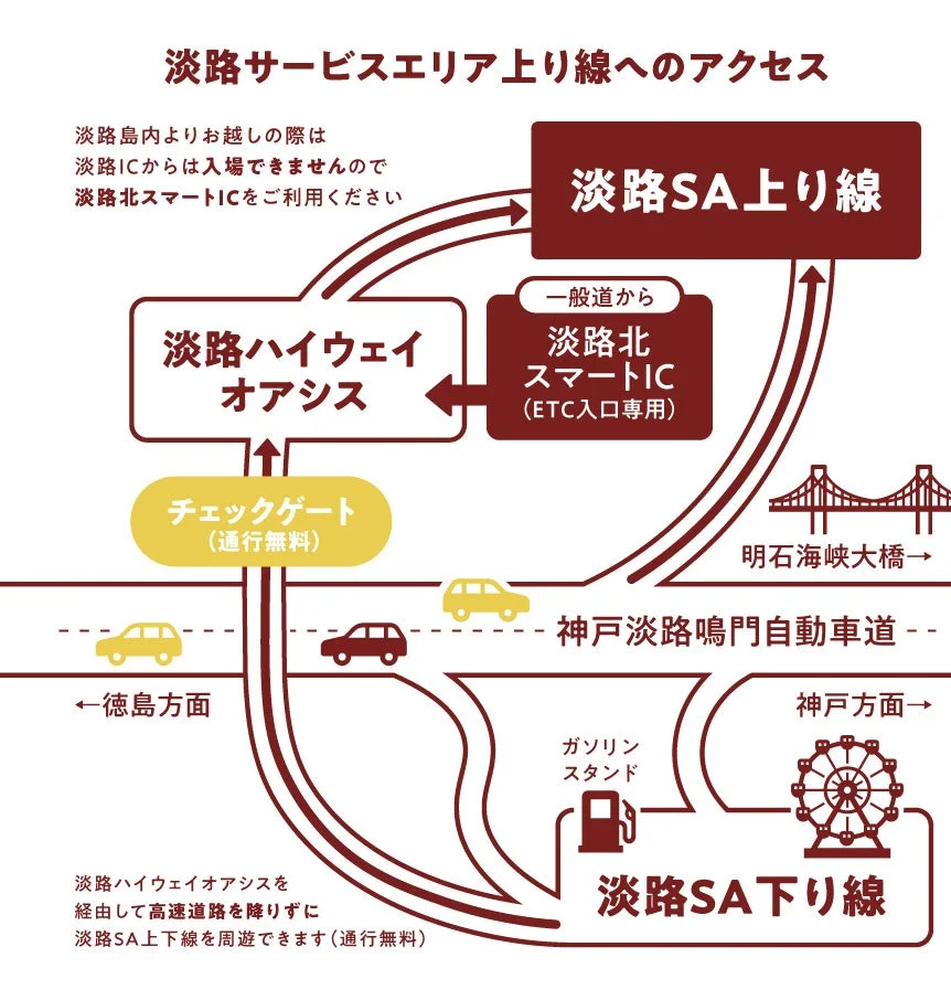 淡路サービスエリア上り線へのアクセス図