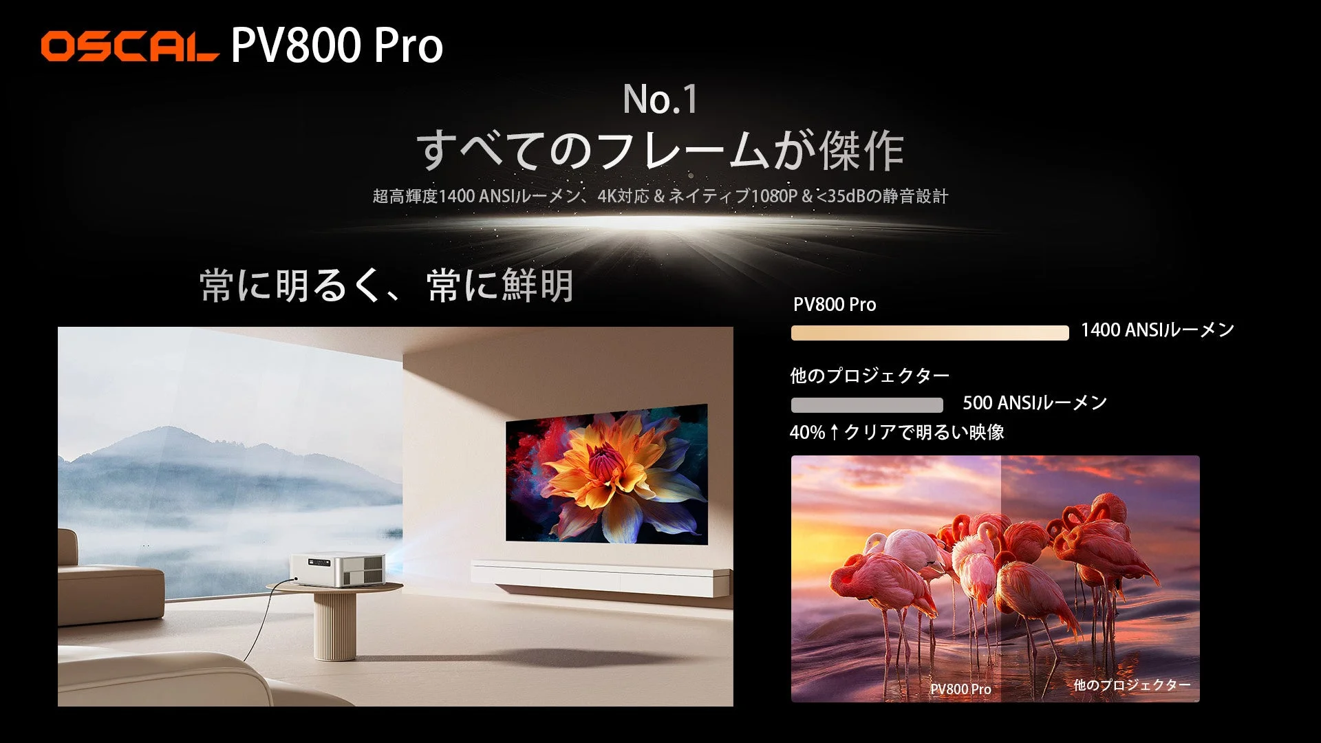 OSCAL PV800 Proプロジェクターの広告。1400 ANSIルーメン、4K/1080P対応、静音設計が特徴。他製品より40%明るく鮮明な映像で、高品質な視聴体験を訴求。