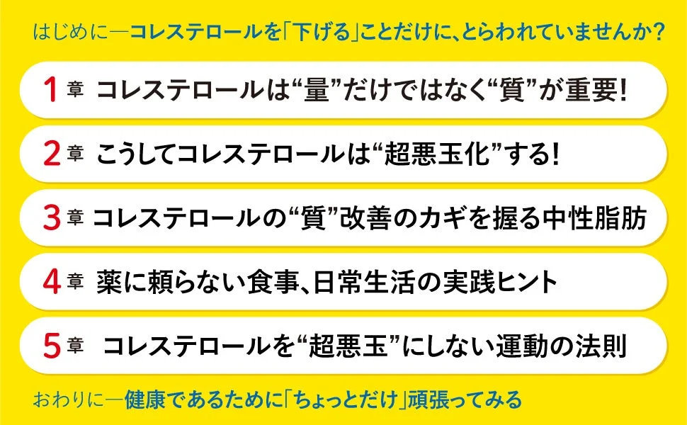 本書の目次