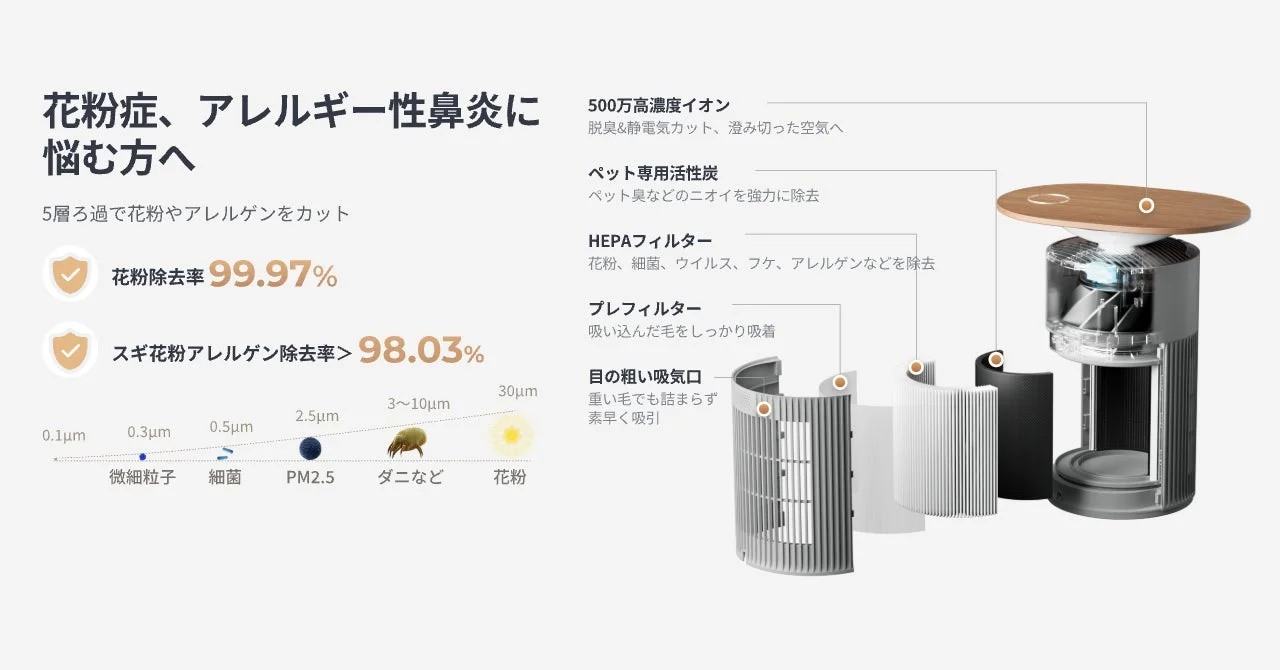 5層ろ過システム