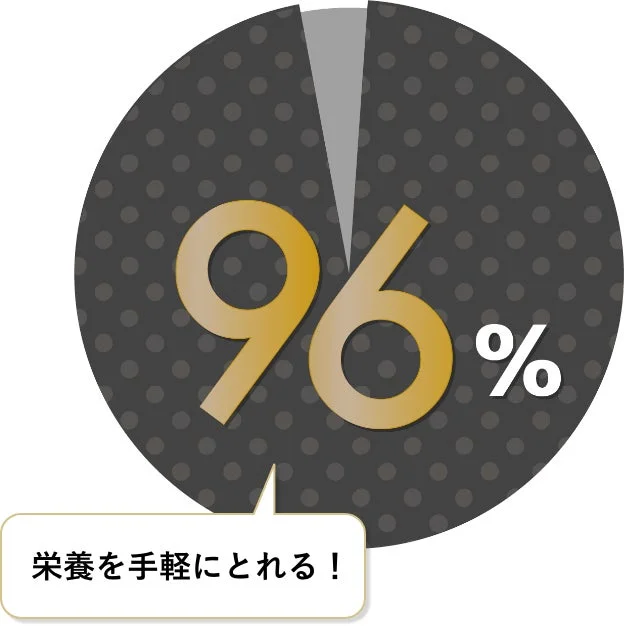 管理栄養士推奨96%