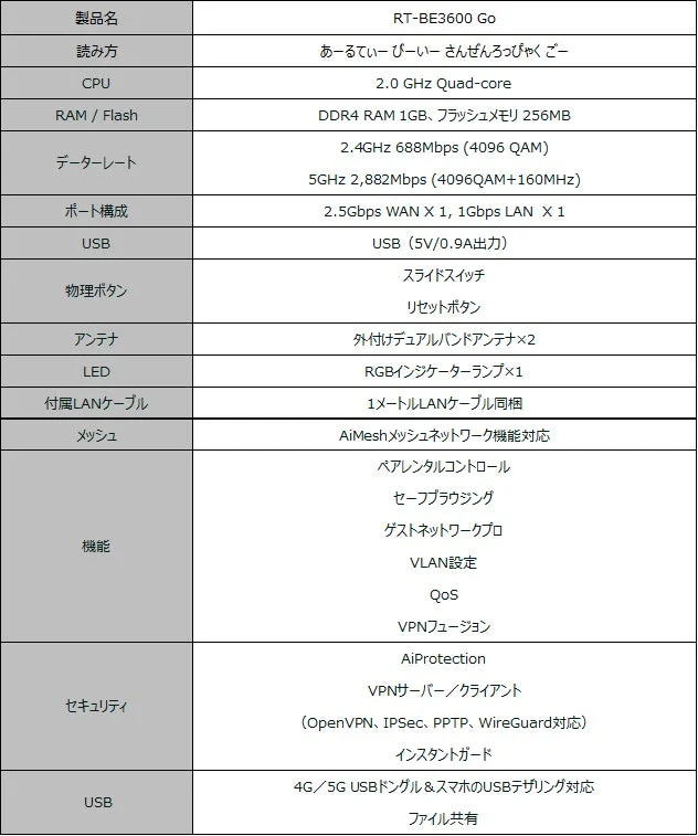 ASUS RT-BE3600 Goのスペック詳細