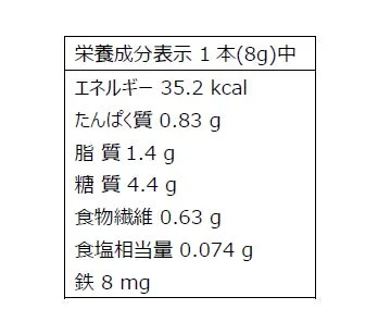 食品の1本あたりの栄養成分表示