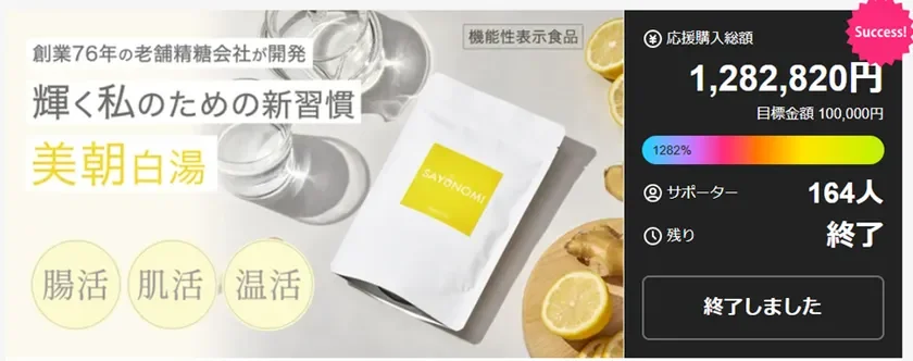 Makuake達成率1,282％